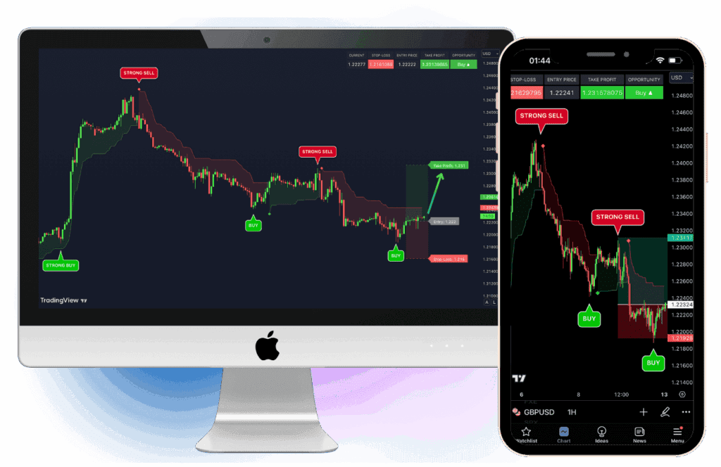 VIP Indicators: Ai POWERED TRADING INDICATORS