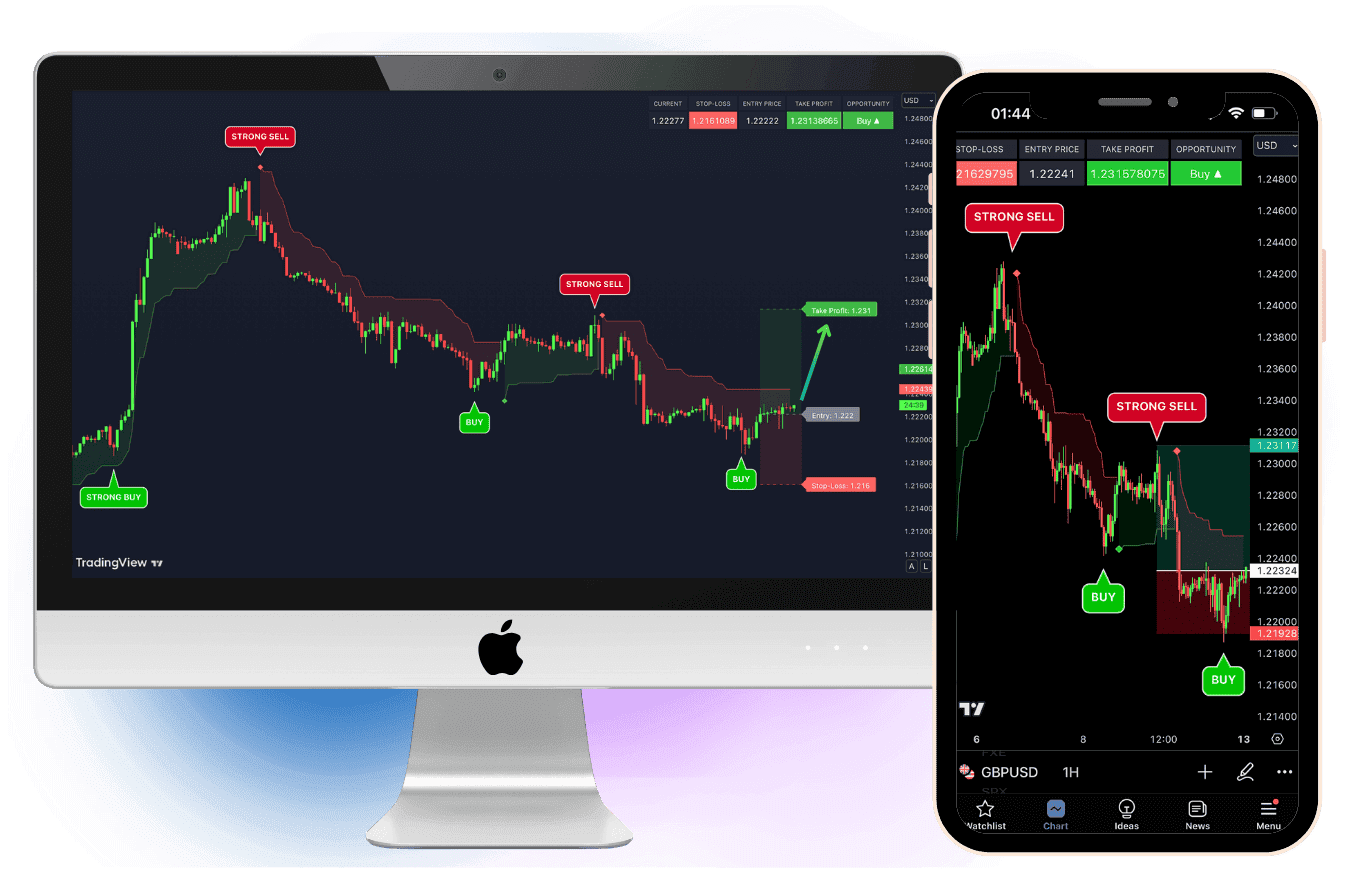 VIP Indicators: Ai POWERED TRADING INDICATORS