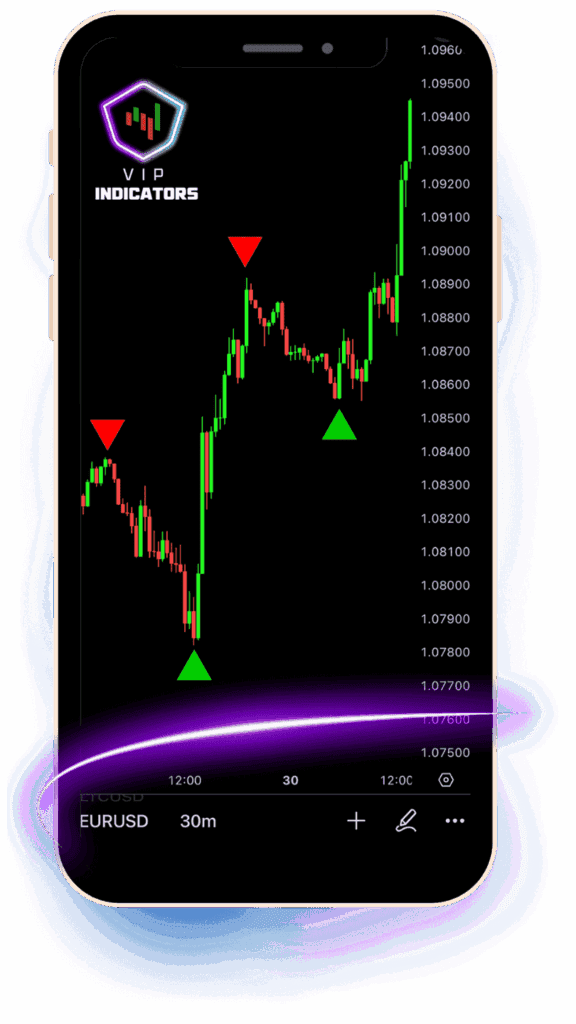 VIP Indicators: Ai POWERED TRADING INDICATORS